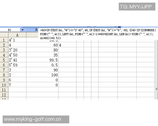 全球联赛犯规次数统计葡超以每90分钟253次位居第一英超排名第九 全球联赛犯规次数统计葡超以每90分钟253次位居第一英超排名第九