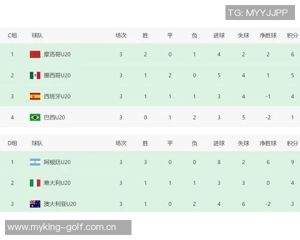 日本与巴西半场对决数据分析射门与控球率一目了然 日本与巴西半场对决数据分析射门与控球率一目了然