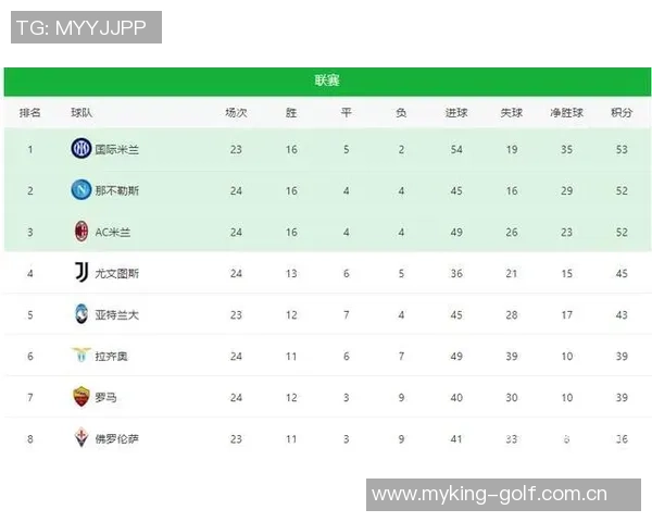 尤文对戴维信任不足冬窗不出售夏窗再评估表现
